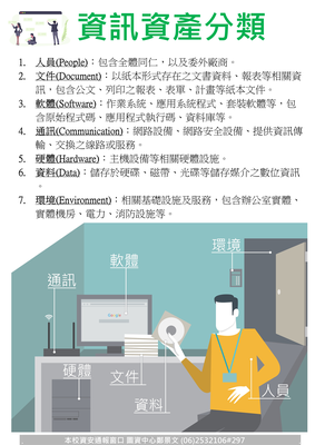 資訊資產分類